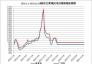 2021.1.1-2022.11.18國內(nèi)主要地區(qū)動力煤價格走勢圖