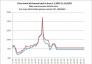 Price trend of thermal coal in from 1.1,2021-11.18,2022