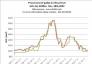 Price trend of pellet in China from JAN.1st, 2020to  Nov. 18th,2022