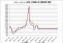 2021.1.1-2022.12.2國內(nèi)主要地區(qū)動力煤價格走勢圖