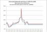 Price trend of thermal coal in from 1.1,2021-12.2,2022