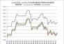 2021年1月1日—2022年12月2日全國(guó)主要城市還原鐵塊價(jià)格走勢(shì)圖