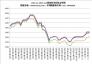 2022.1.1-2023.2.24煉鋼生鐵價格走勢圖