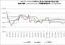 2022.1.1—2023.4.21國內(nèi)主要地區(qū)煉焦煤價(jià)格走勢圖