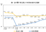 2023年1—10月份全國規(guī)模以上工業(yè)企業(yè)利潤下降7.8%