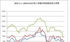 2023.1.1—2024.9.20全國(guó)主要城市鐵精粉價(jià)格走勢(shì)圖