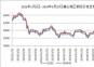 2023年1月1日--2024年9月27日唐山地區(qū)鋼坯價格走勢圖