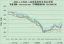 1月18日全國(guó)主要城市球墨鑄鐵價(jià)格表