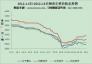 2012.1.4日-2013.1.6日鑄造生鐵價(jià)格走勢(shì)圖