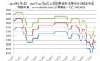 2023年1月1日—2024年10月25日全國主要城市還原鐵粉價格走勢圖