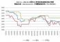 2023.1.1—2024.10.25國內主要地區(qū)煉焦煤價格走勢圖