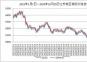 2023年1月1日—2024年10月25日江蘇地區(qū)鋼坯價(jià)格走勢(shì)圖