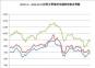 2023.1.1—2024.10.25全國(guó)主要城市鐵精粉價(jià)格走勢(shì)圖