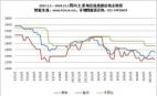 2023.1.1—2024.11.1國內主要地區(qū)煉焦煤價格走勢圖