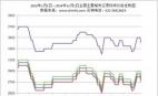 2023年1月1日—2024年11月1日全國主要城市還原鐵塊價格走勢圖