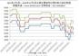 2023年1月1日—2024年11月1日全國主要城市還原鐵粉價格走勢圖
