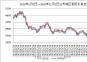 2023年1月1日—2024年11月1日江蘇地區(qū)鋼坯價(jià)格走勢(shì)圖