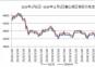 2023年1月1日--2024年11月1日唐山地區(qū)鋼坯價(jià)格走勢(shì)圖