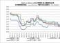 2022.1.1-2024.11.1內(nèi)主要地區(qū)冶金焦價格走勢