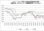 2023.1.1—2024.11.1國內主要地區(qū)煉焦煤價格走勢圖