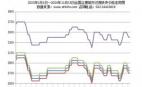 2023年1月1日—2024年11月15日全國(guó)主要城市還原鐵塊價(jià)格走勢(shì)圖