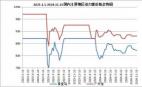2023.1.1-2024.11.15國內主要地區(qū)動力煤價格走勢圖