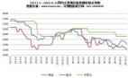 2023.1.1—2024.11.15國內主要地區(qū)煉焦煤價格走勢圖