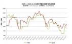 2023.1.1-2024.11.15全國(guó)主要城市球團(tuán)礦價(jià)格走勢(shì)圖