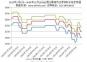 2023年1月1日—2024年11月15日全國主要城市還原鐵粉價格走勢圖