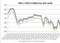 2023.1.1-2024.11.15Basic-Iron  price  trends