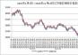 2023年1月1日—2024年11月15日江蘇地區(qū)鋼坯價格走勢圖