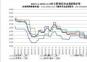 2022.1.1-2024.11.15內(nèi)主要地區(qū)冶金焦價格走勢