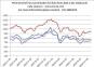 Price trend of iron concentrates in China from 2023.1.1to 2024.12.20