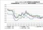 2022.1.1-2024.12.20內主要地區(qū)冶金焦價格走勢