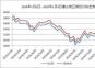 2024年1月1日--2025年1月3日唐山地區(qū)鋼坯價格走勢圖