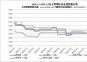 2024.1.1-2025.1.3內主要地區(qū)冶金焦價格走勢