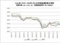 2024年1月1日-2025年1月10日重型廢鋼價(jià)格走勢(shì)圖